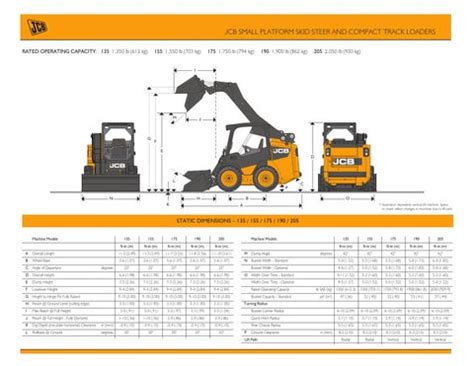 skid steer loader rated operating capacity|skid loader data specs.